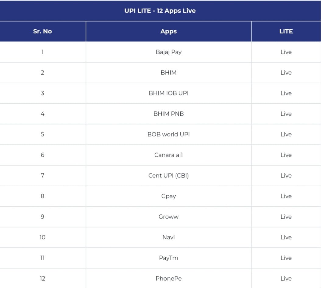 UPI LITE APPLICATION