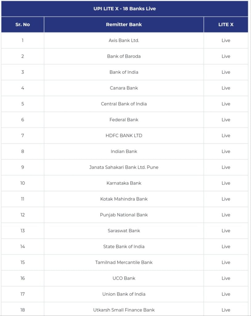 UPI Lite X के लिए कौन कौन से बैंक समर्थित हैं
