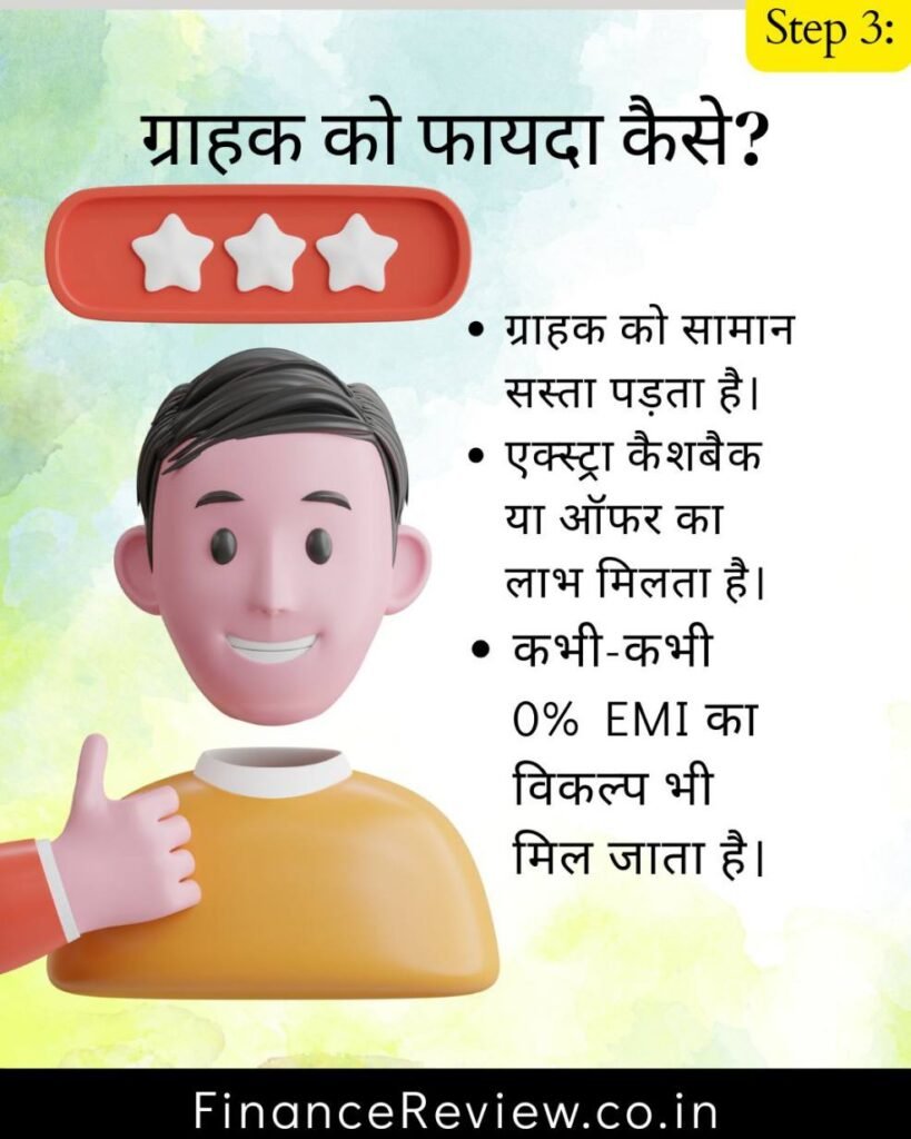 क्रेडिट कार्ड से क्या लाभ है भाग 6 "डिस्काउंट" 4