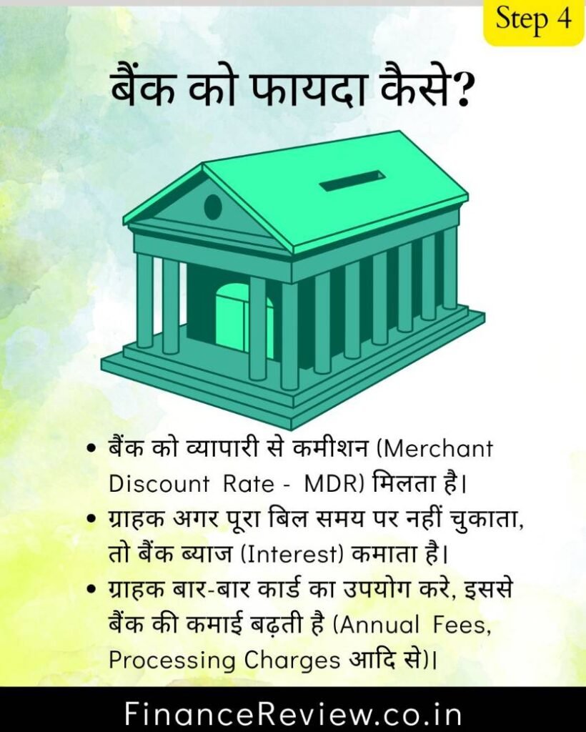 क्रेडिट कार्ड से क्या लाभ है भाग 6 "डिस्काउंट" 5