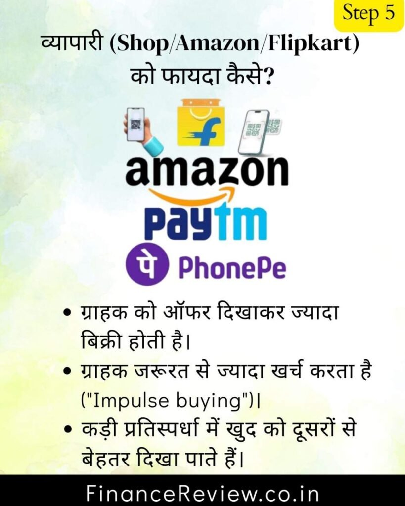 क्रेडिट कार्ड से क्या लाभ है भाग 6 "डिस्काउंट" 6