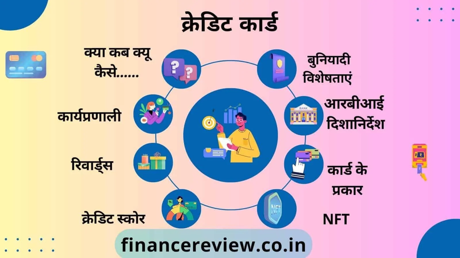 2026 क्रेडिट कार्ड संपूर्ण गाइड